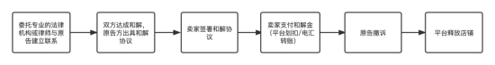 &#20048;&#40060;&#32593;&#39029;&#29256;&#30331;&#24405;&#20837;&#21475;&#45;&#20048;&#40060;&#40;&#20013;&#22269;&#41;